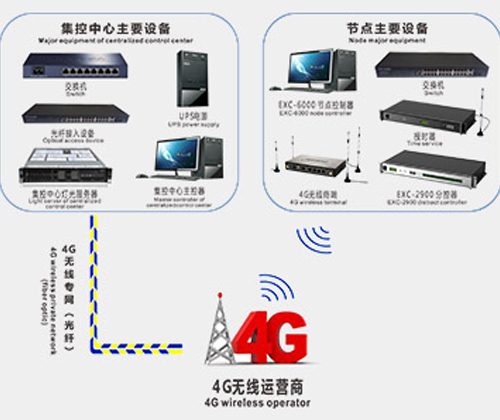 Controller City Cluster Lighting Control System