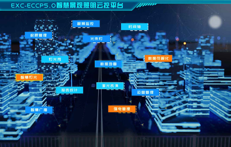 functions of exc smart led lighting show system