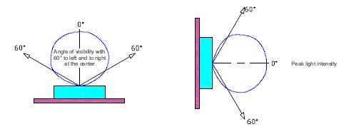 Light_Intensity_Chart.jpg