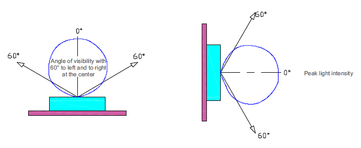 Light_Intensity_Chart.png