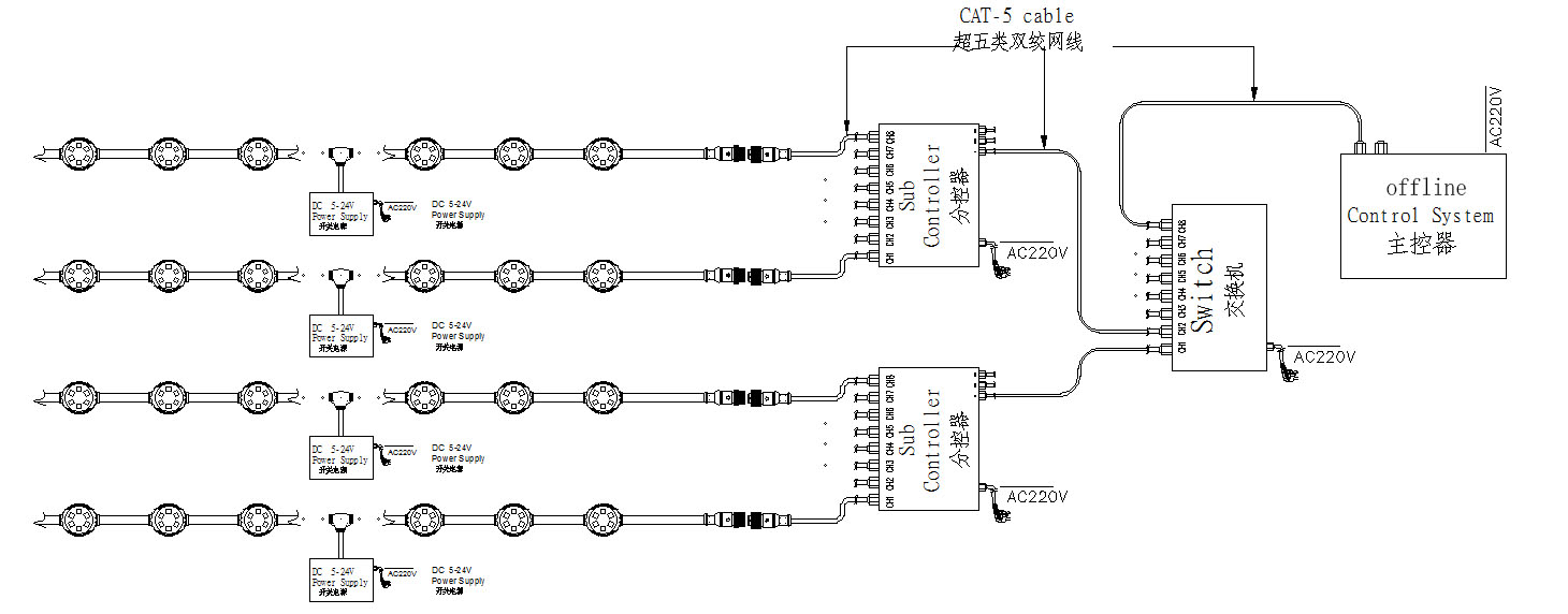 Offline_Controlling_System_Diagram.jpg