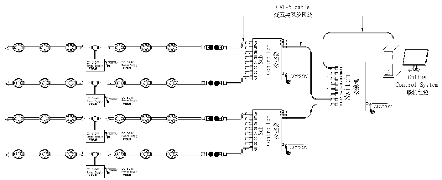 Online_Controlling_System_Diagram.jpg