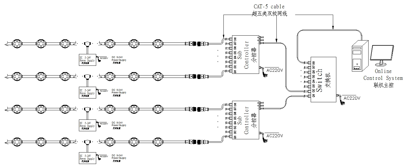 exc-p35ap5-led-pixel-light-5.jpg