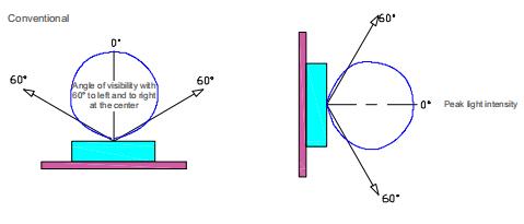 exc-p43ap2-led-pixel-light-1.jpg