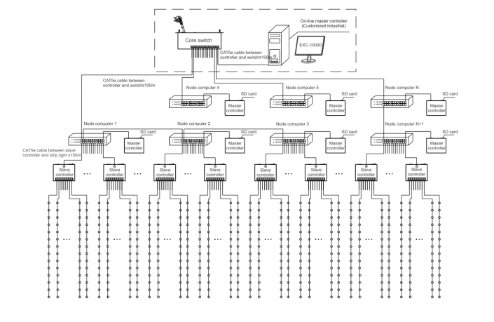 controller-exc-10000p-2.jpg