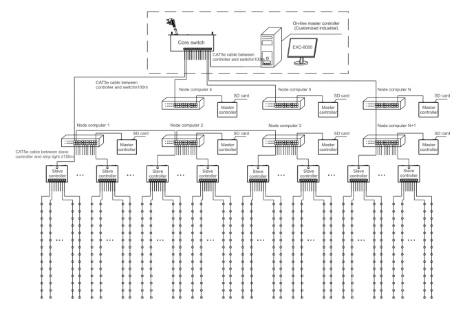 controller-exc-8000p-2.jpg