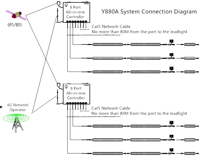 controller-exc-y880a-sc-2.jpg