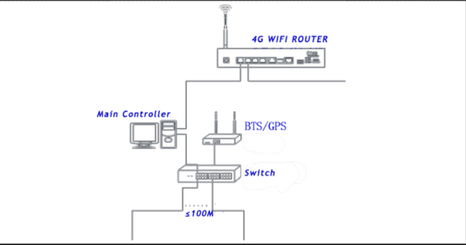 controller-sg1008-1.jpg