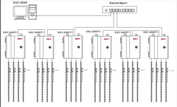 System Diagram Wire